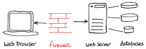 Database-driven website